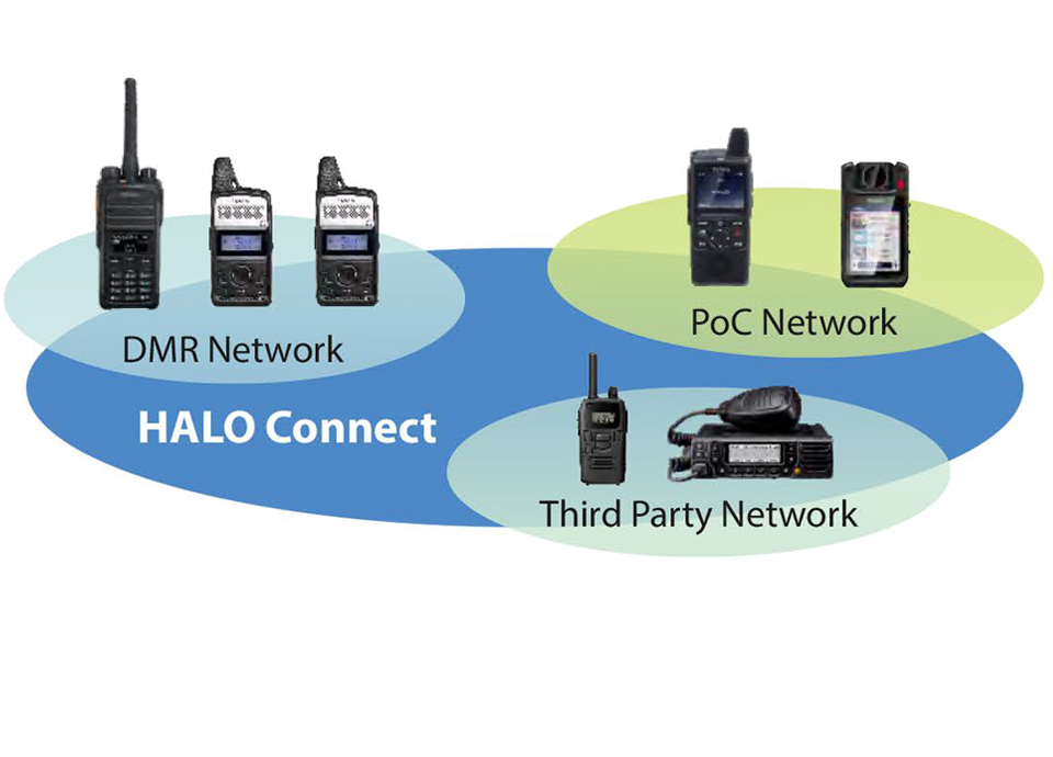 HaloConnect-Thumbnail