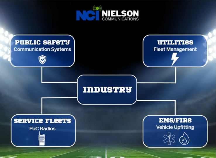 Draft Pick for Your Industry: Choosing the Right Communication & Fleet Solutions